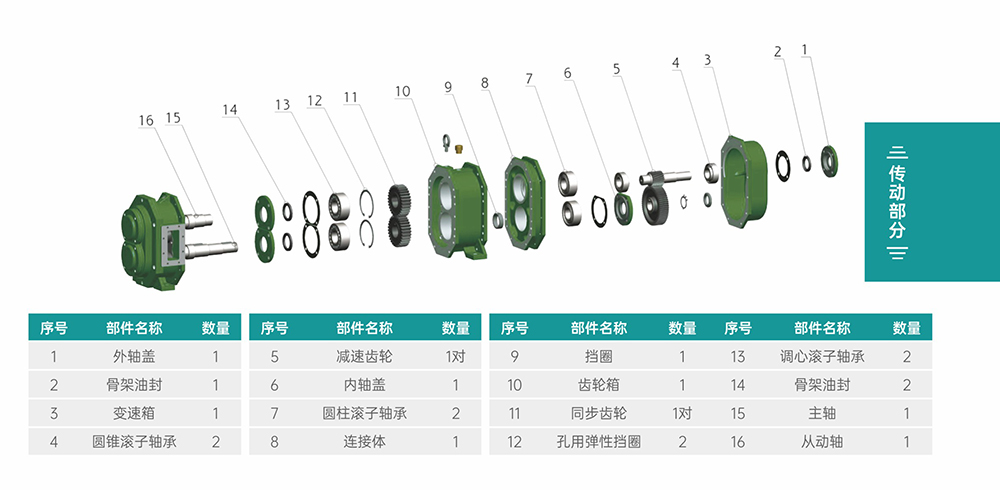 GS/DR系列凸轮丝瓜APP幸福宝入口传动部分结构图